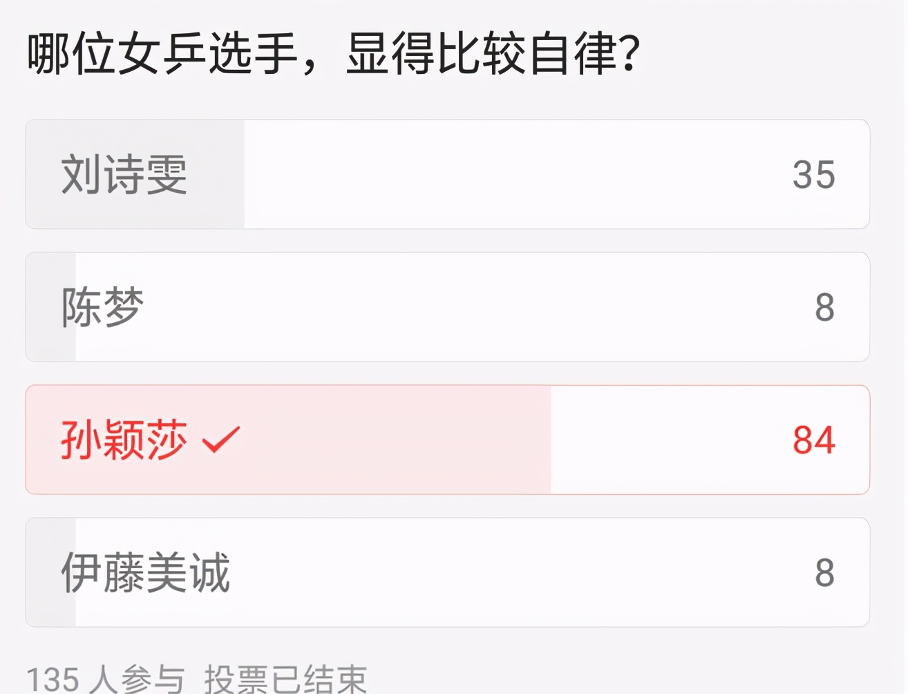 刘诗雯顶得住陈梦孙颖莎夺冠吗,陈梦孙颖莎刘诗雯谁更厉害