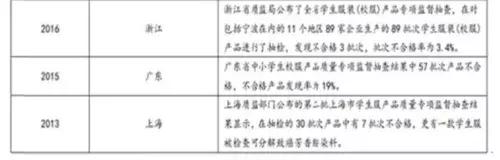 一个专挣小学生钱的项目,专门赚中专学生的钱项目