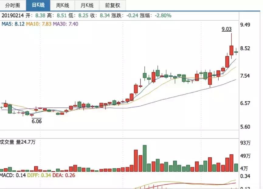 还在唱衰？吉利、长安股价暴涨5成，外资90亿美元抄底