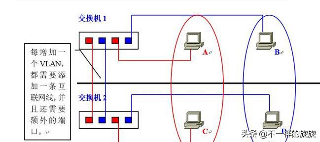 华为交换机vlan配置视频教程,华为交换机划分vlan教程