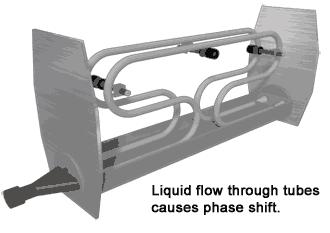 各种流量计工作原理及优缺点讲解,各种流量计的工作原理是什么样的