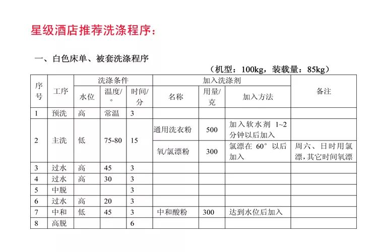 五星级酒店洗衣房布草洗涤流程,酒店洗衣房布草洗涤怎么配料