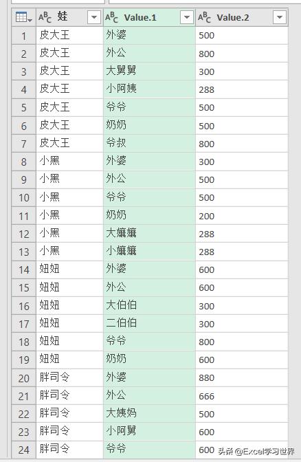 excel姓名和钱数排序,excel表格计算年龄并排序