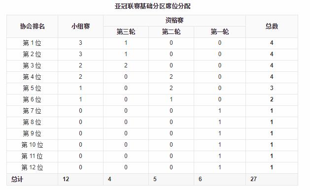 亚冠小组赛回放,广州恒大亚冠风云之路