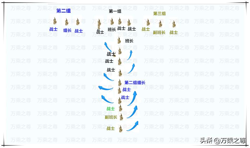 内藏千变万化,外国*队军**都抄不了的三三制步兵战术秘诀