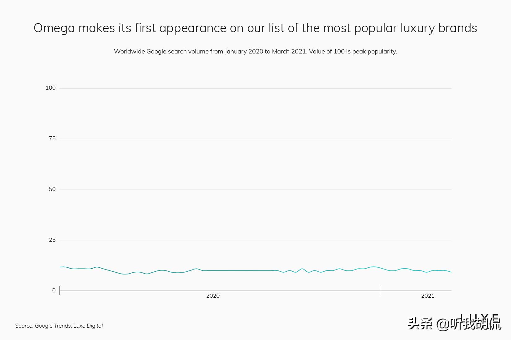 2023最受欢迎的奢侈品品牌,2019最受欢迎的15个奢侈品牌