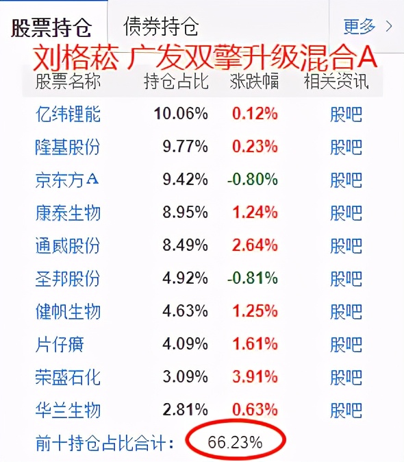 张坤对比朱少醒,张坤和葛兰做的是场外基金吗