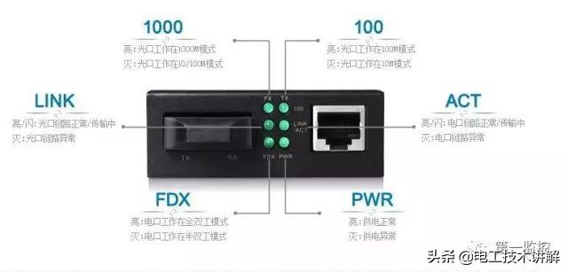 监控摄像头连接光纤收发器,如何使用光纤收发器安装远程监控