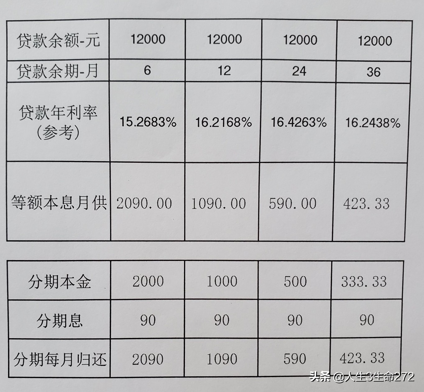 贷款什么时候开始还贷,贷款的还款流程及步骤