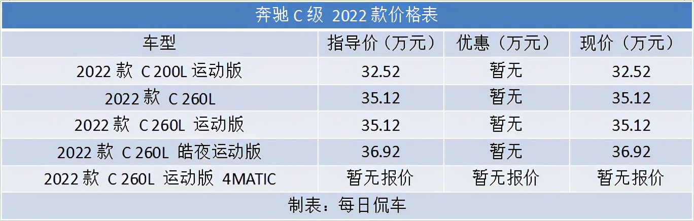 1.5t动力强又省油,1.5t动力很够用