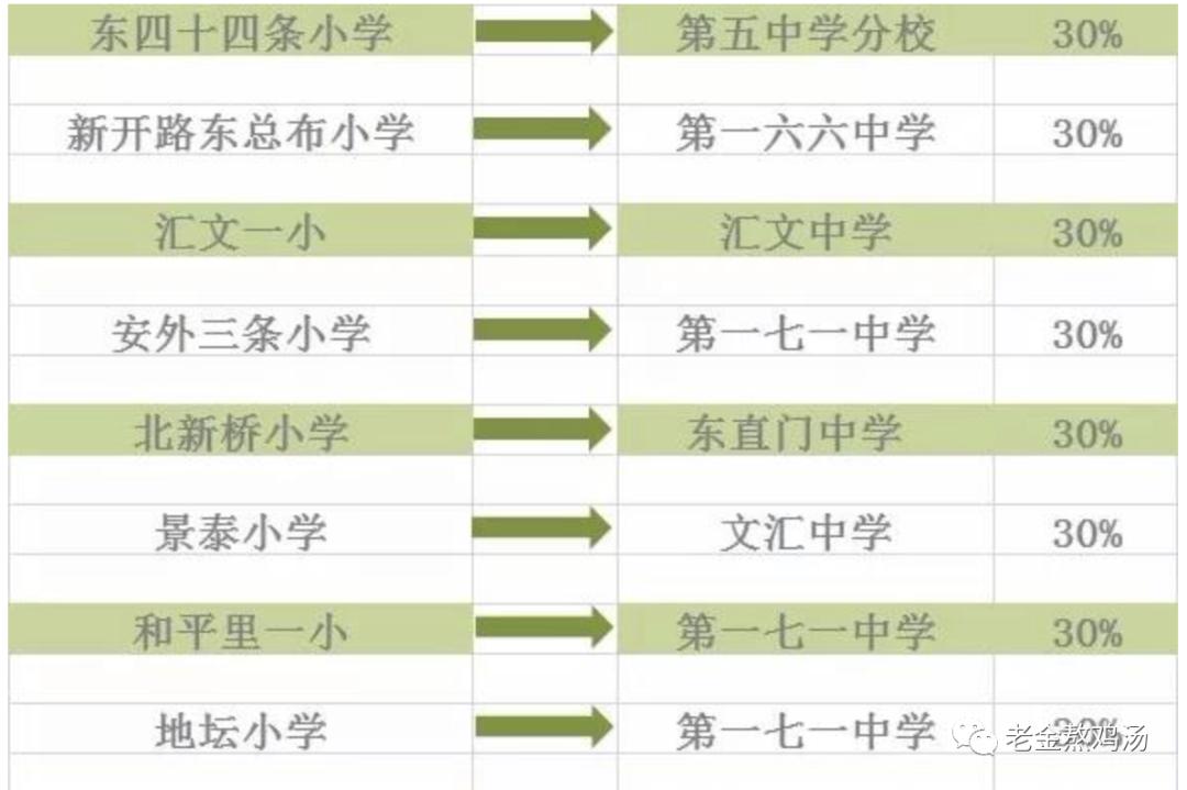 东城区小升初能直升吗,非京籍小升初可以直升吗
