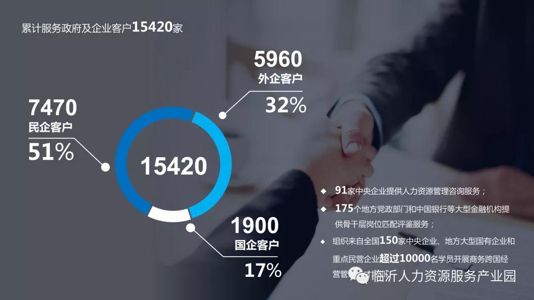 【入驻企业】中智咨询：提供智力解决方案，助力组织与个人成功