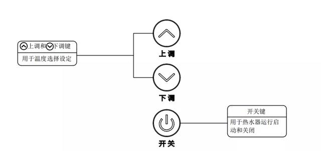 燃气热水器贵的和便宜的差距,燃气热水器贵的跟便宜的有啥区别