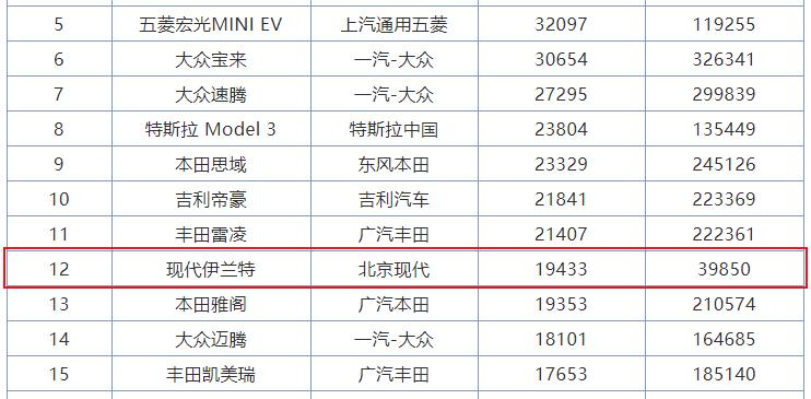 全新伊兰特能否重塑荣光,7.58万现代伊兰特实车