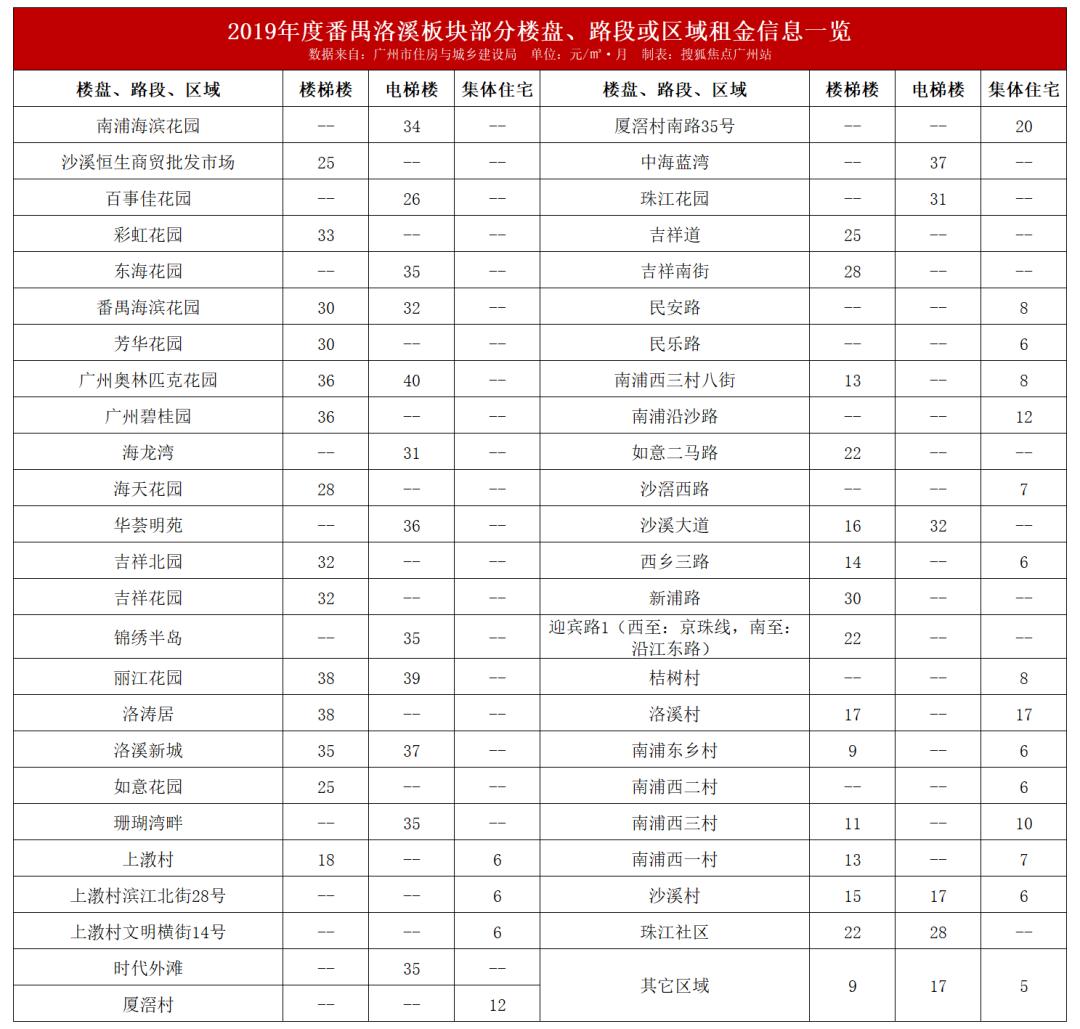 广州租售比高的小区,广州哪个小区租金最便宜