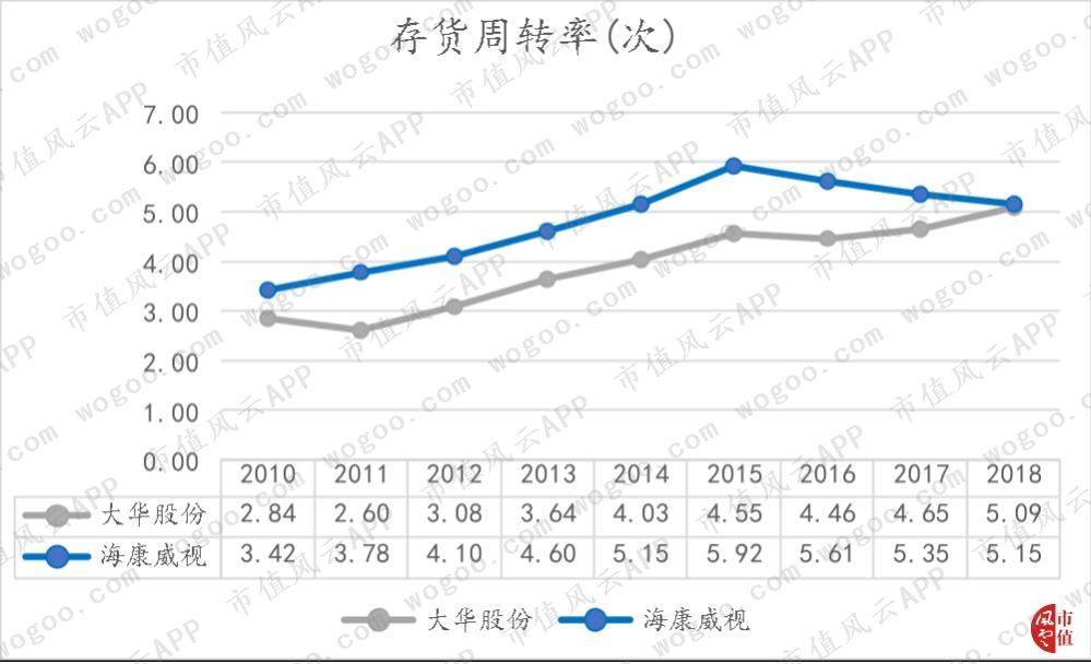 大华全方位落后于海康，“千年老二”是否还有机会*局破**？