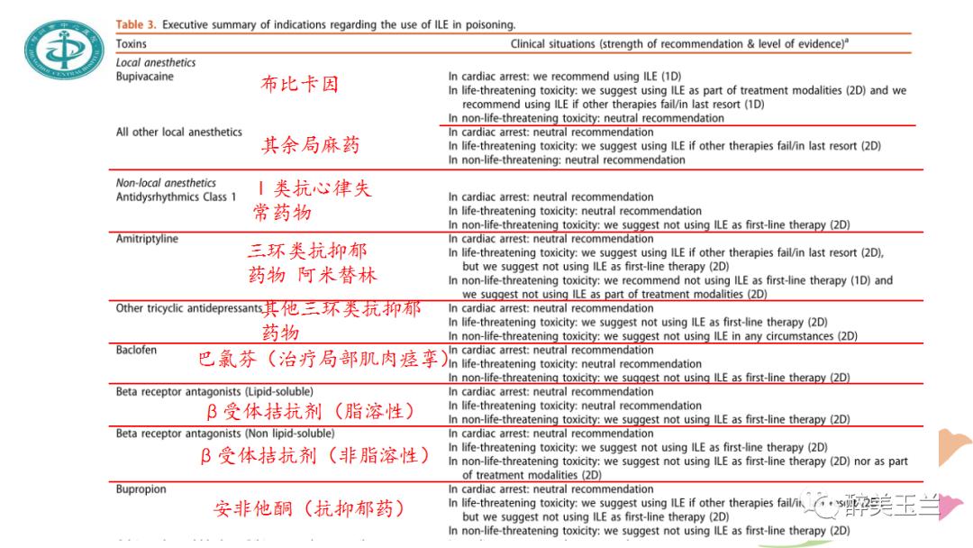 局麻药中毒的术前用药口诀,局麻药中毒临床表现及处理流程ppt