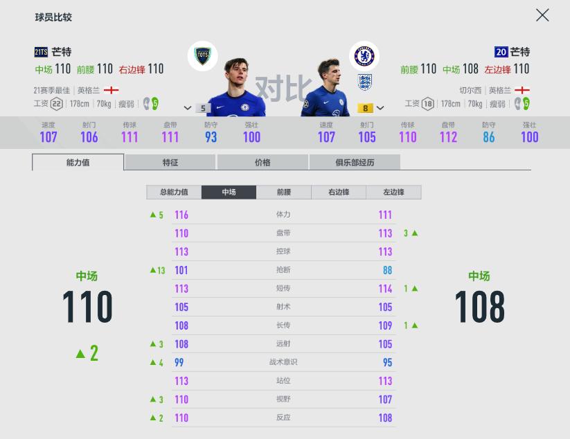 fifaonline4和fifa22哪个好,fifaonline4左右边锋推荐