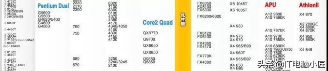 目前哪个CPU性价比最高？英特尔VSAMD电脑小匠学习电脑知识