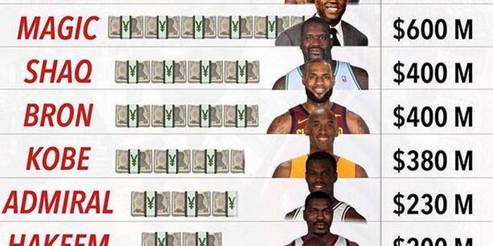 欧文可以排进nba最强球员前十,欧文没有入选75大巨星