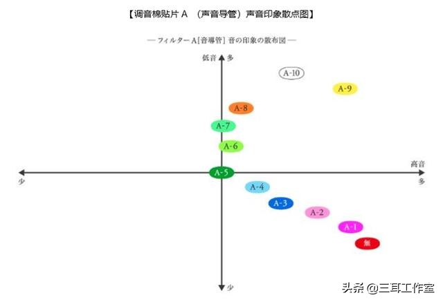 这也许是千元档最值得玩的耳塞|finalMAKE3调音实录心得体会