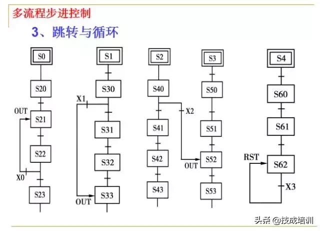 零基础plc入门全部视频教程,信捷零基础学plc入门到精通