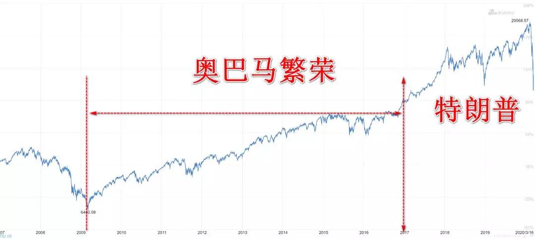 特朗普是怎么把美国推上绝路的,特朗普如何破局