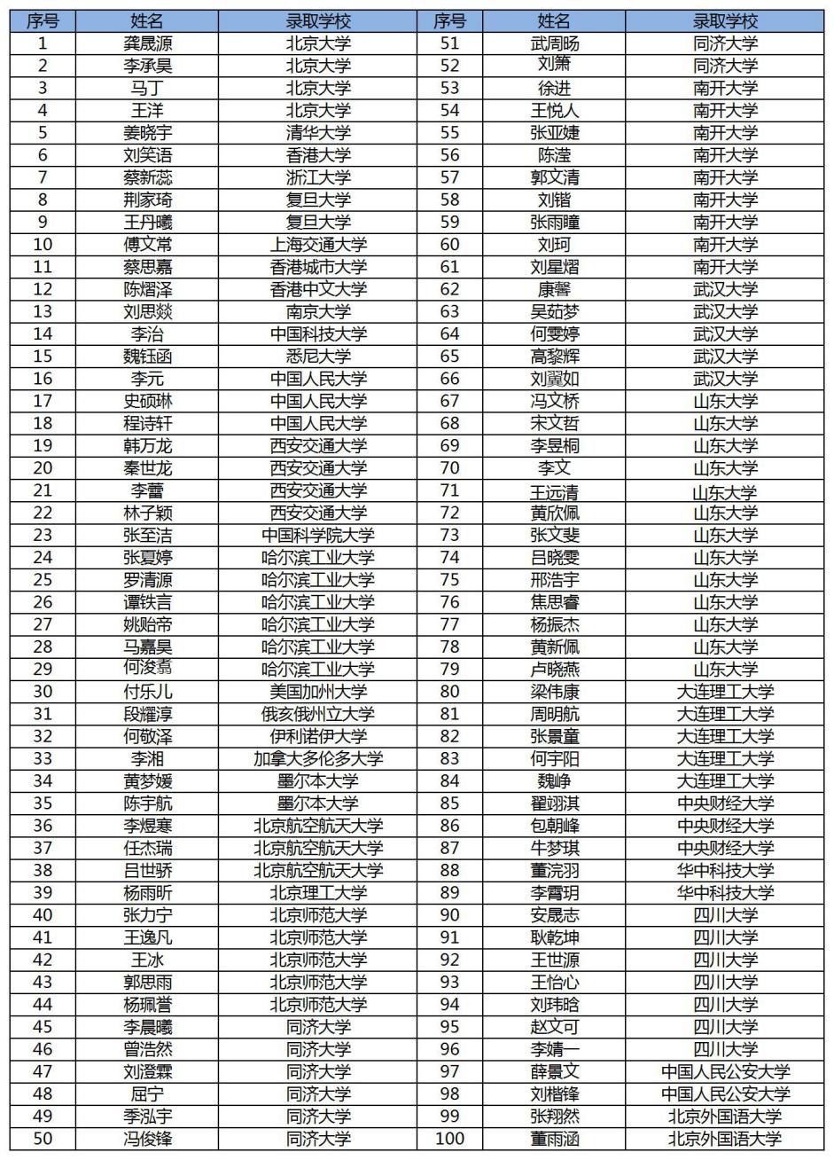 郑州四中全校第一,郑州四中最新消息