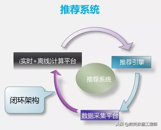 收藏｜大数据应用及其解决方案（完整版）mp.weixin.qq.com