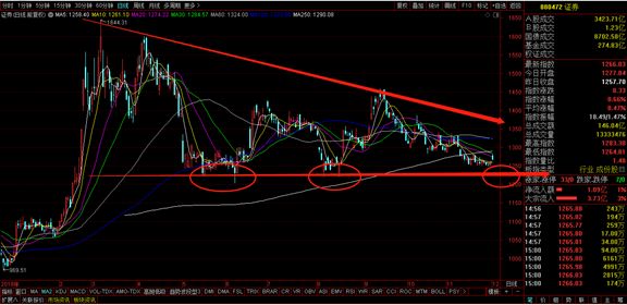 神奇的14:41,每天巨量程序化买单涌进,谁在买?