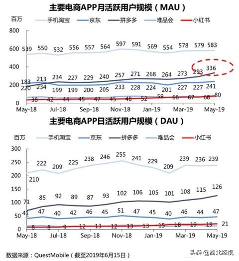 拼多多限时秒杀可以低价引流吗,拼多多聚划算计划