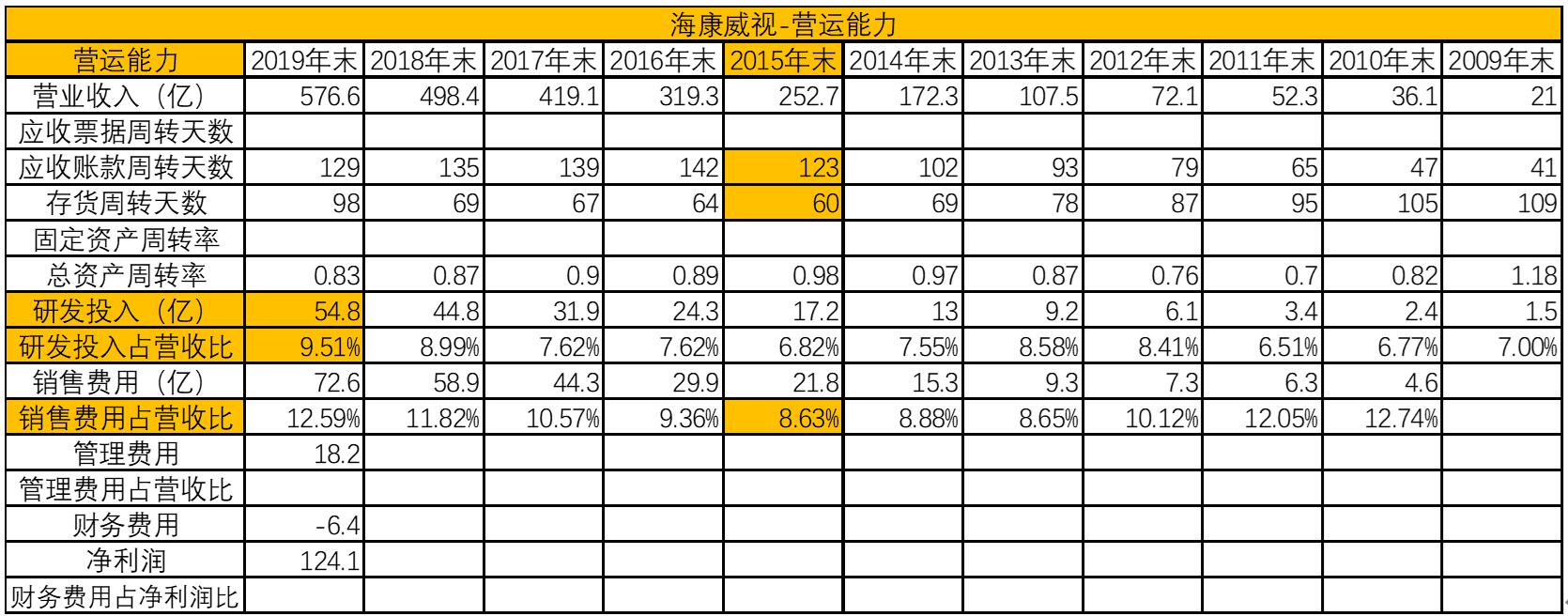 海康威视是什么行业的龙头,海康威视在产业链强势还是弱势