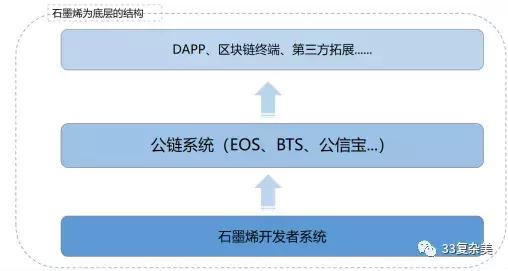 区块链技术通俗讲解图表,区块链3.0技术架构视频