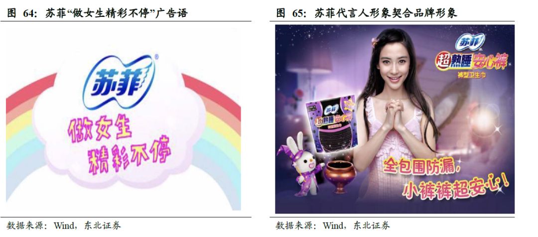 全球卫生巾市场份额,中国卫生巾市场规模