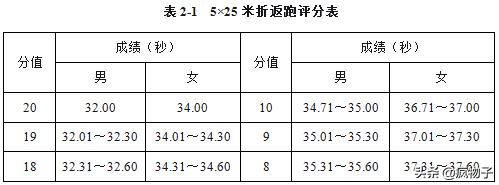 2024体育单招足球专项高分统计,2020足球单招测试地点