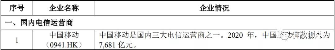 中国电信股票深度分析,601728中国电信a股目标价多少