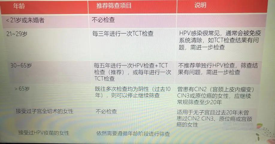 宫颈癌筛查与预防新进展,预防宫颈癌的运动