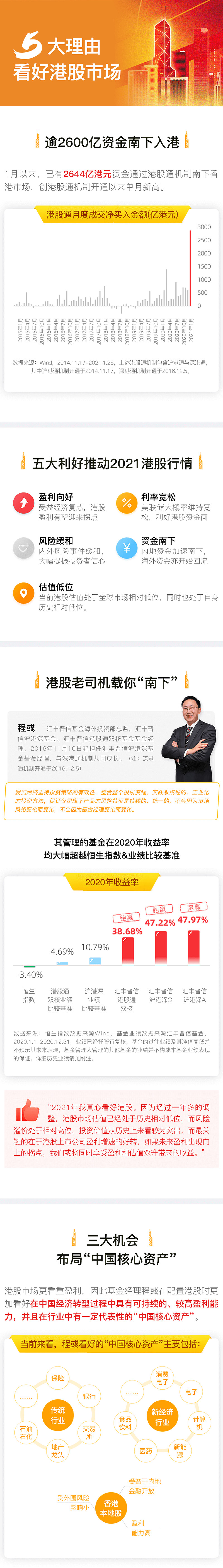 5大理由看好港股，港股基金怎么买？老司机载你“南下”