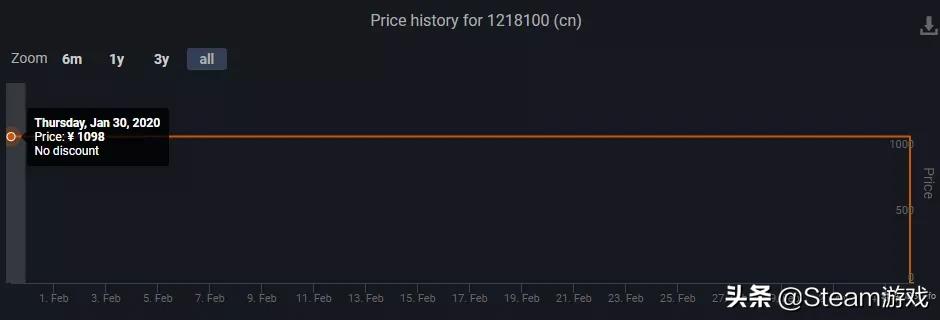 steam即将下架的免费游戏,六款游戏被下架