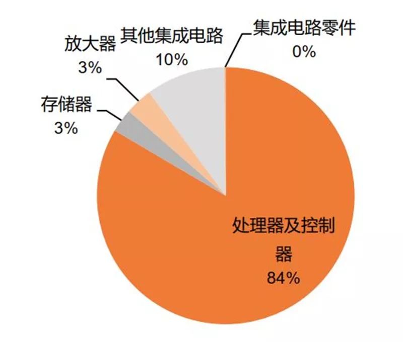 谈国产cpu的自主之路,国产cpu到底发展到什么程度了