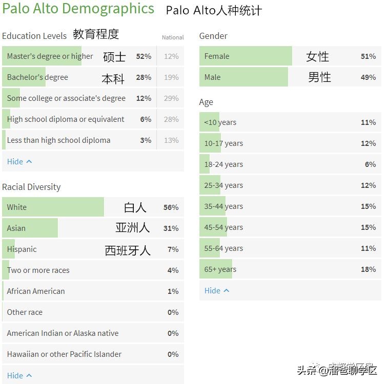 成都未来核心生活区,成都四十个板块