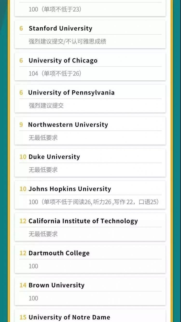 重磅！托福官方联手U.S.News，公布美国名校托福成绩一览表