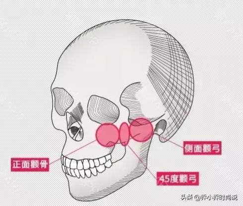 高颧骨女星为什么也好看,高颧骨女生好不好