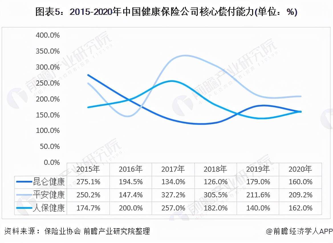 中国健康险产品营业额排名,中国人寿和中国平安的重疾险对比
