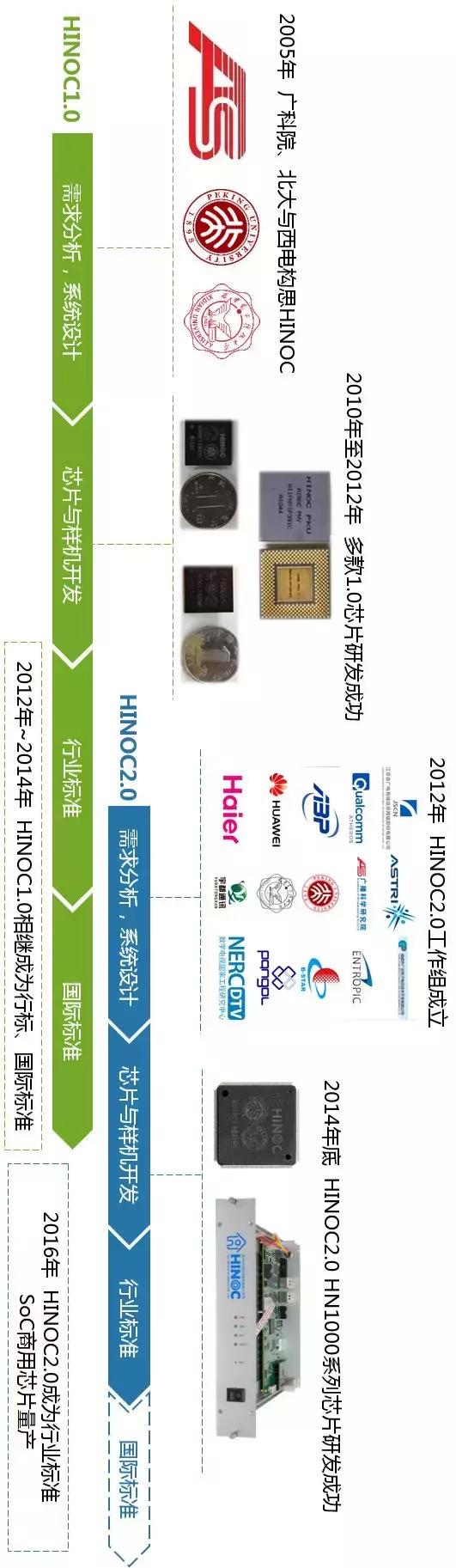 wapi最新标准,wapi国家标准