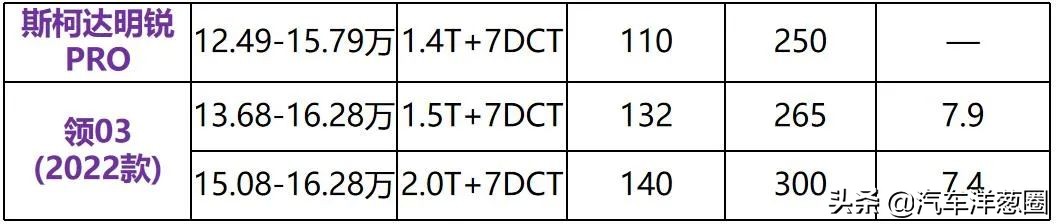 抛弃三缸、全系降价！13万的别克威朗这次值得买了吗？
