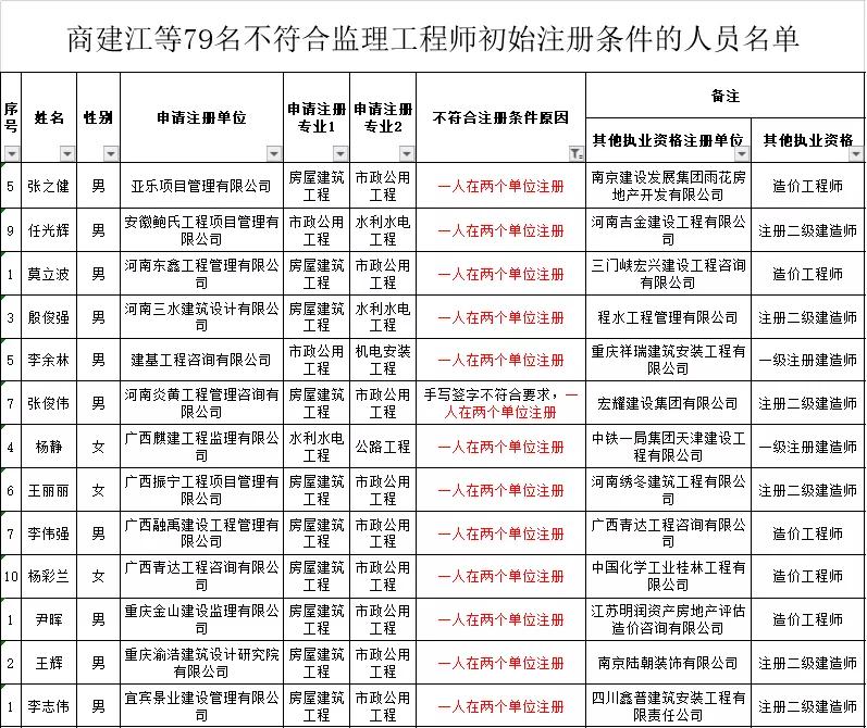 成绩取消了还能恢复吗,成绩作废证书白考