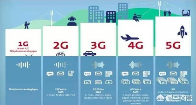 1g2g3g4g5g6g科普,1g2g3g4g5g都是从哪年开始普及的