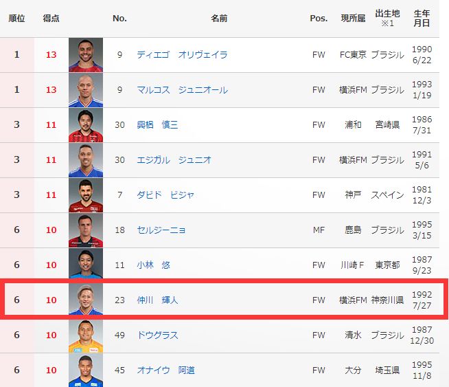 1米6进击的巨人,1米4进击的巨人