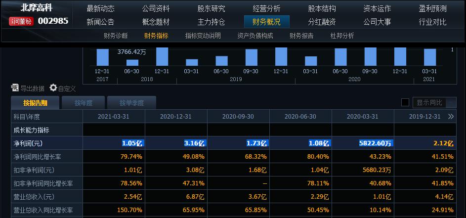 如何看股票财报最简单的方法,股票报表分析技巧